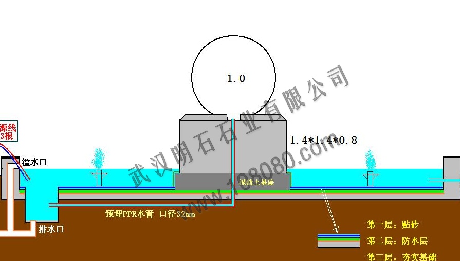 風(fēng)水球設計圖